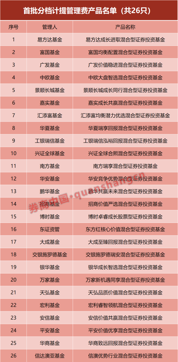 申银优配 重磅！“新基金”正式开闸，26家公募名单出炉！