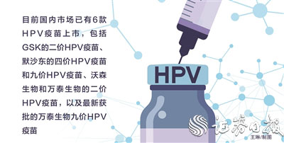 创盈中心 打破默沙东“一家独大”格局 首个国产九价HPV疫苗获批上市